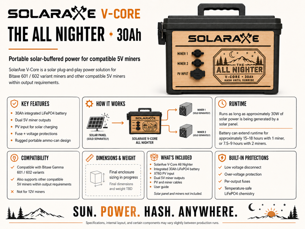 SolarAxe V-Core "All Nighter" (coming soon)