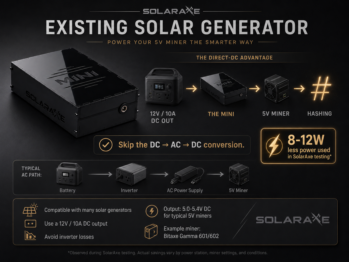 SolarAxe - "The Mini Core"